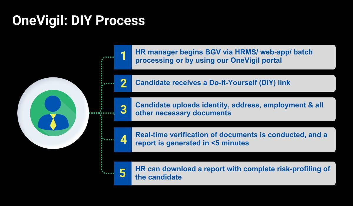 OneVigil: DIY Process