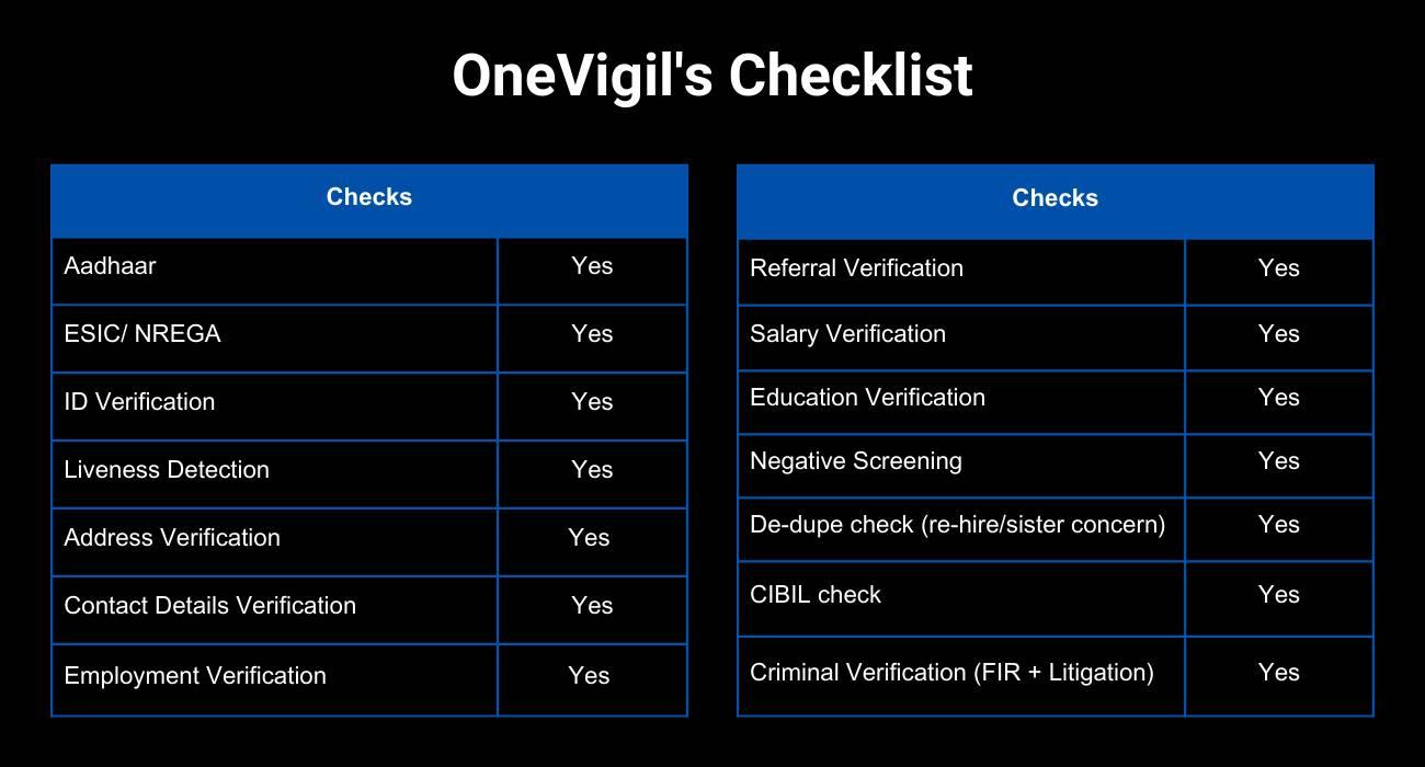 OneVigil’s Checklist