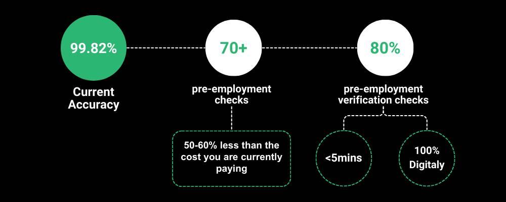 OneVigil’s Role in Simplifying Background Verification