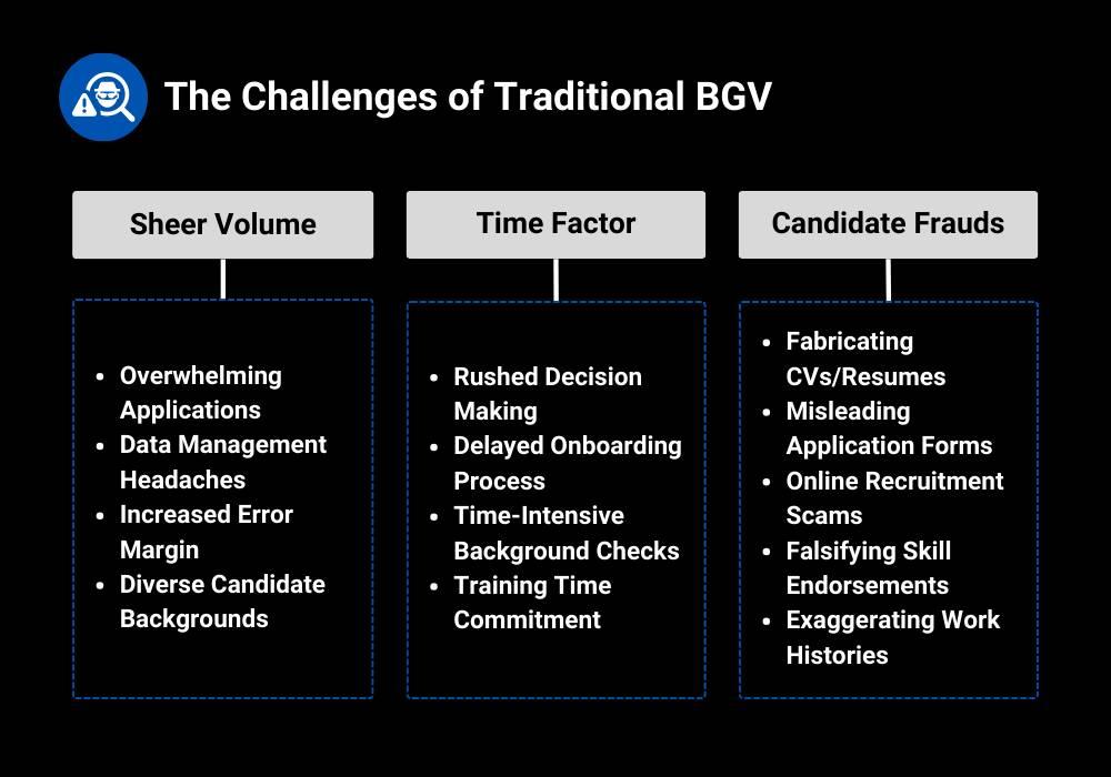 The Challenges of Background Verification