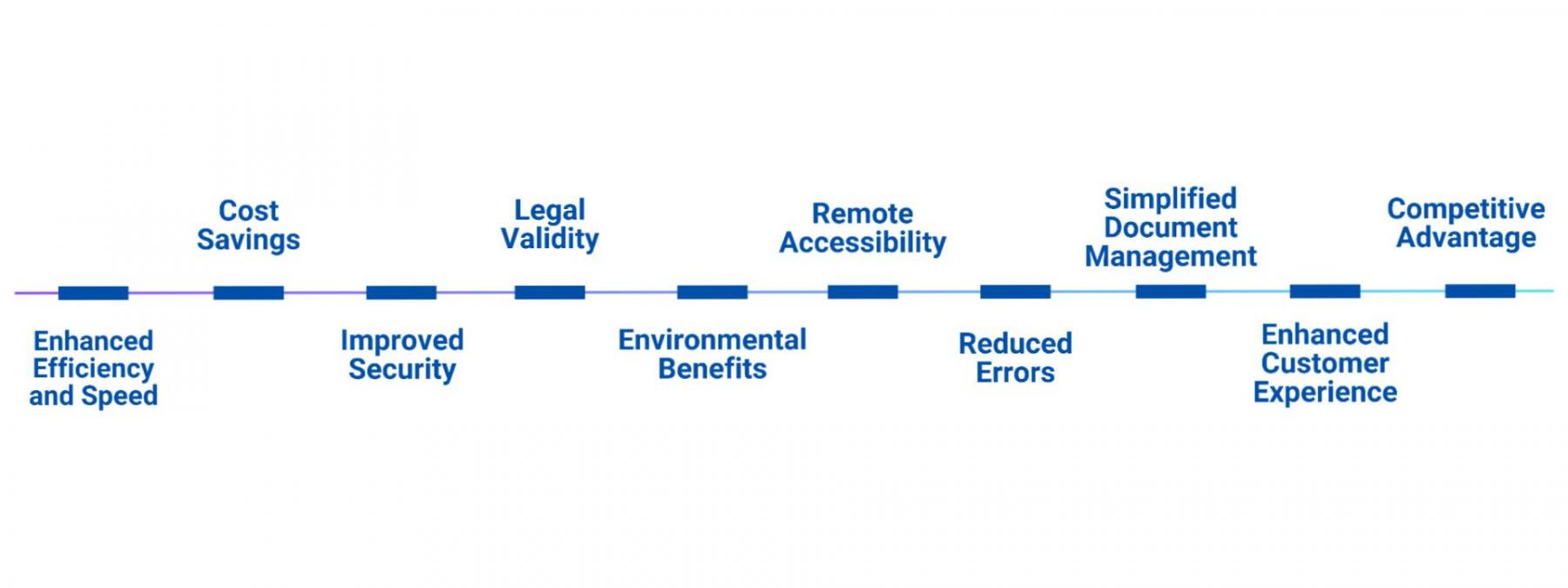 Top 10 Reasons to Shift from Manual Signing to eSign