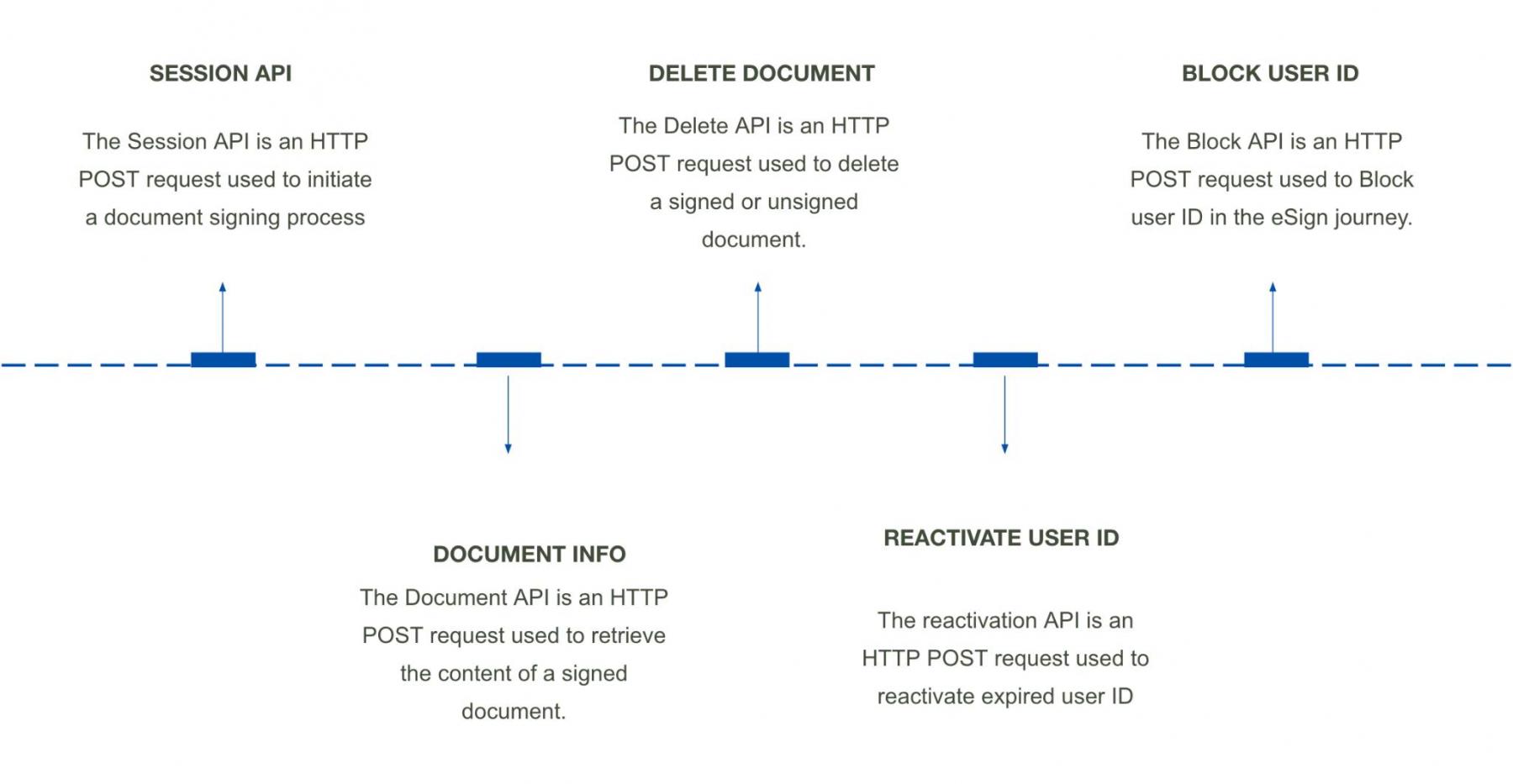 E-Sign 2.0: The Game-Changer for Secure and Efficient Document Signing