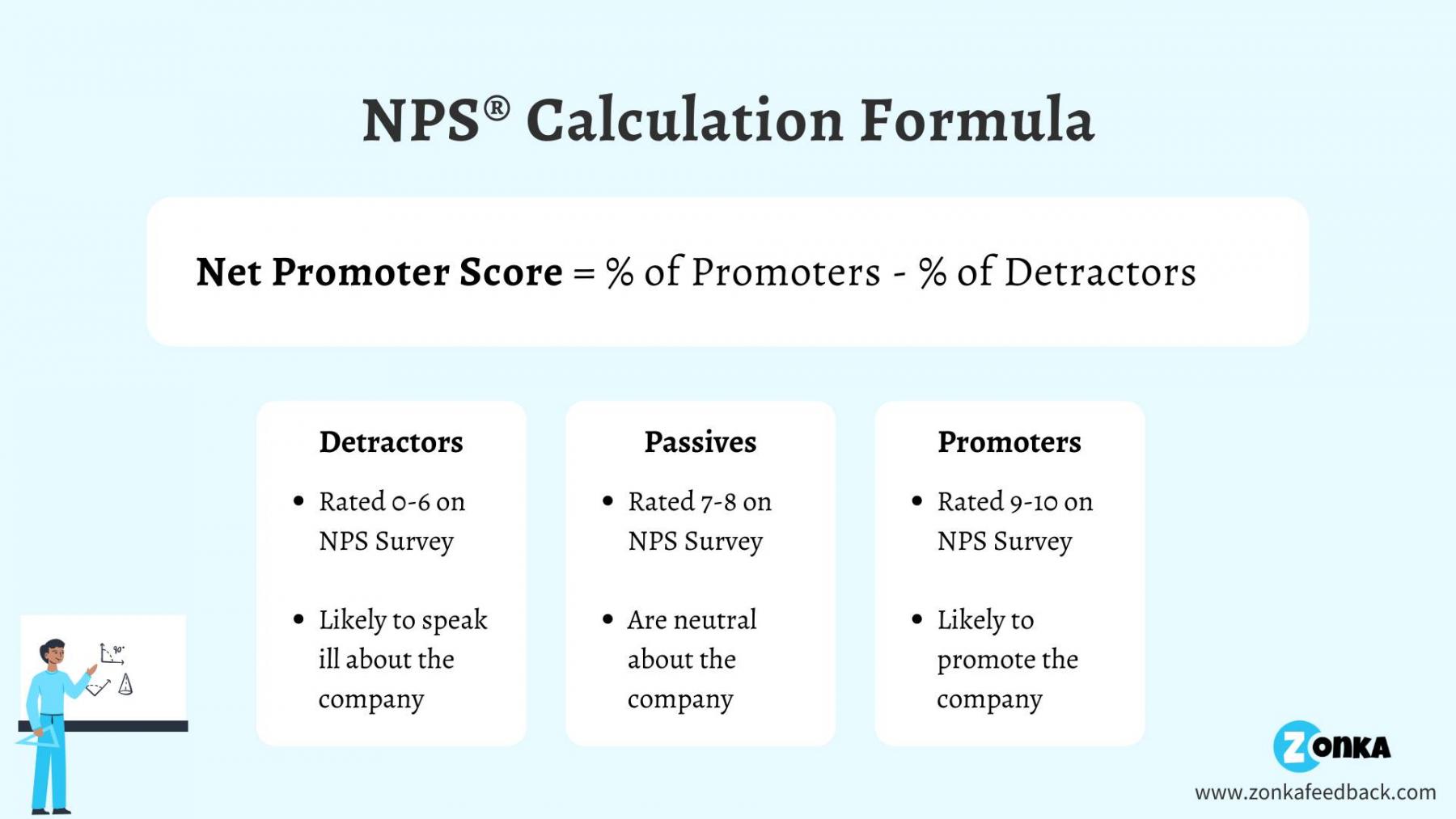 NPS Calculation Formula