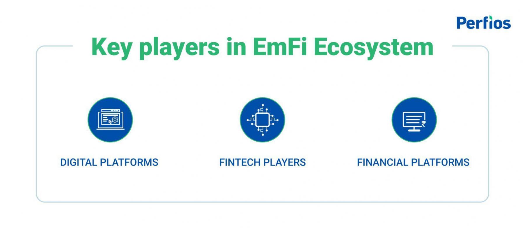 Key Players in the Embedded Finance ecosystem